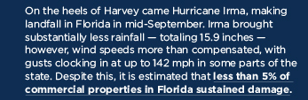 Less than 5% of commercial properties in Florida sustained damage