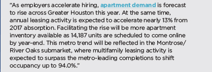 apartment demand